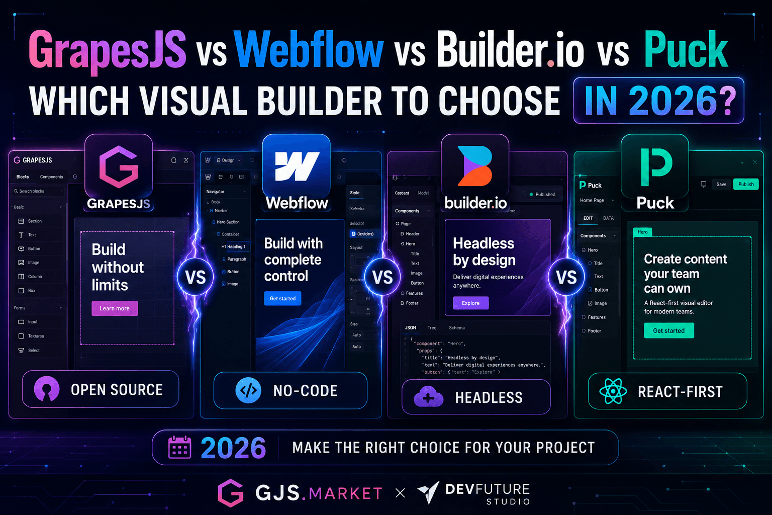 GrapesJS vs Webflow vs Builder.io vs Puck：2026 年该选择哪个可视化构建器