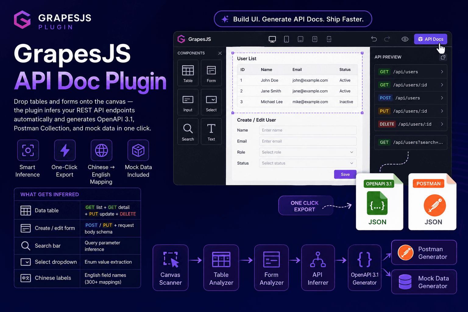 API Doc Generator GrapesJS